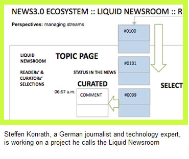 diagram illustrating liquid news