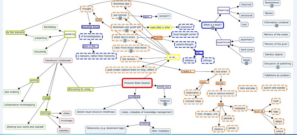 mindmap of an online course 